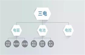 三电系统|汽车应用方案