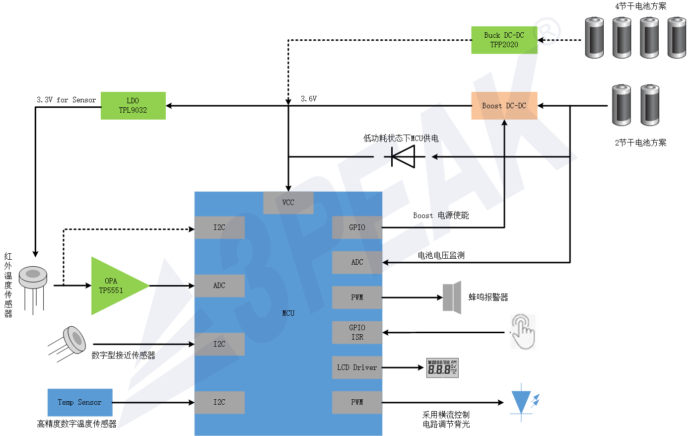 应用框图-手持红外测温.png