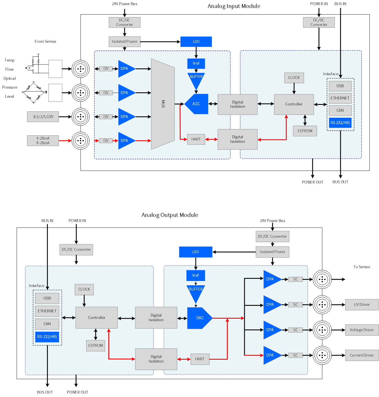 应用方案-工业控制-DCS.png