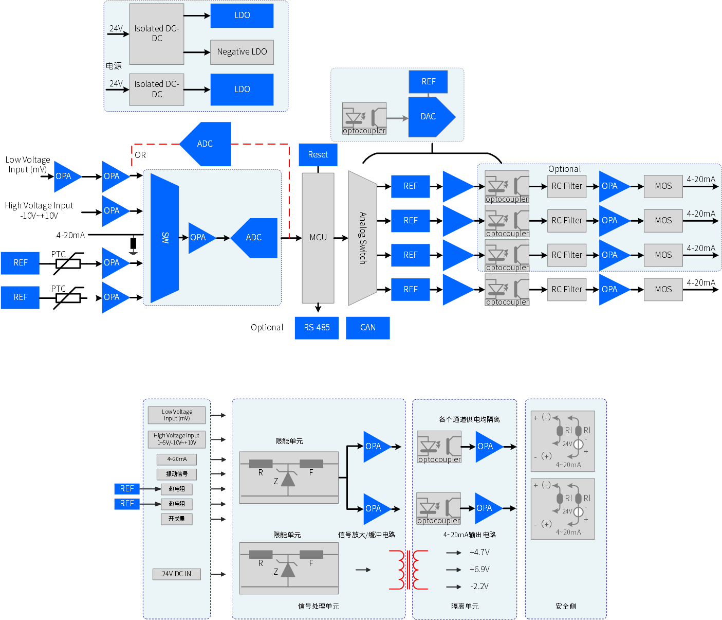 应用方案-工业控制-安全栅-隔离栅.png