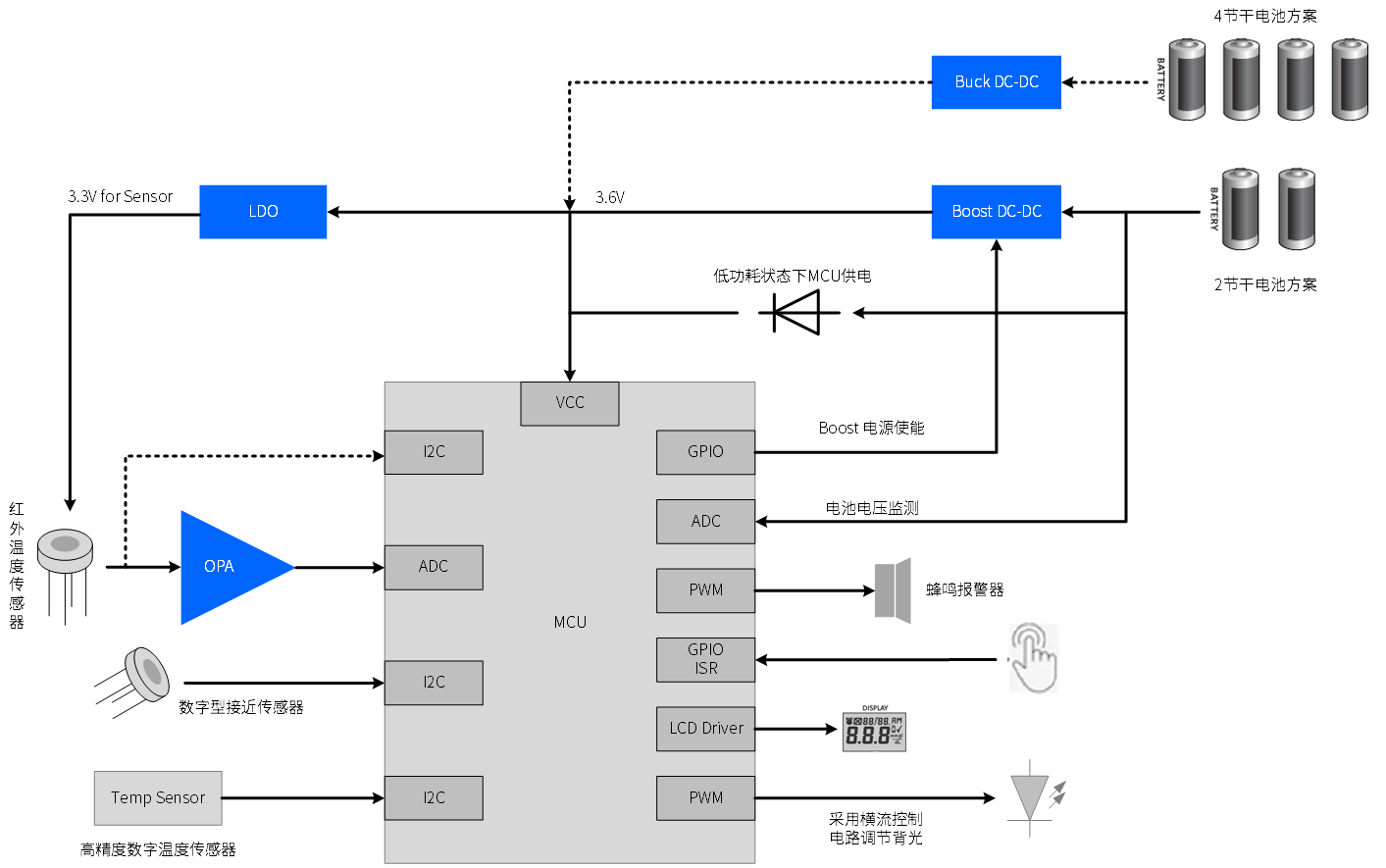 应用方案-医疗健康-测温仪.png