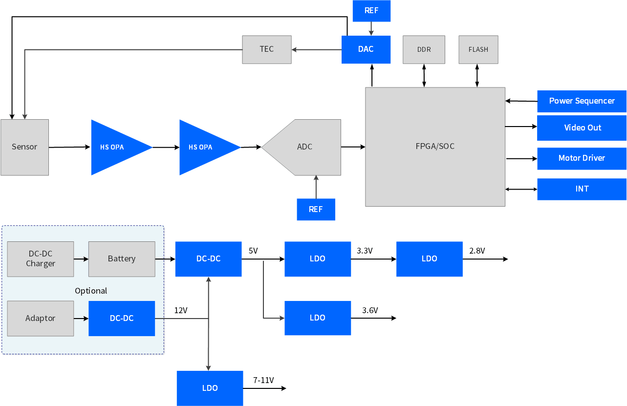 应用方案-医疗健康-红外成像.png