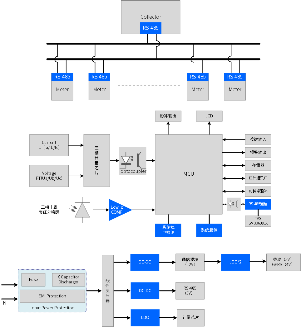 应用方南-仪器仪表-电表.png