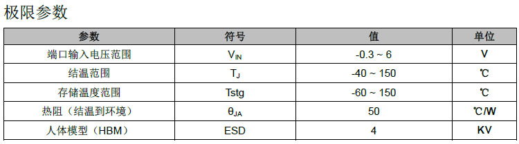 IP5307芯片极限参数.jpg