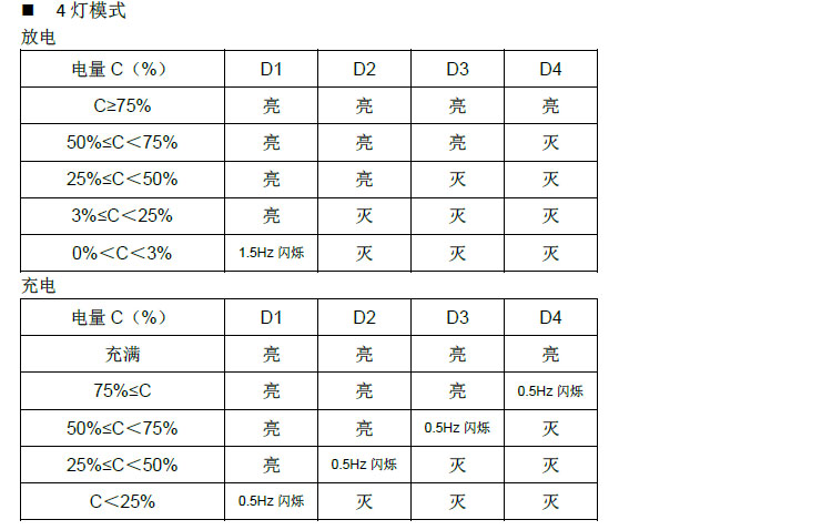 IP5307灯显模式---4灯模式.jpg